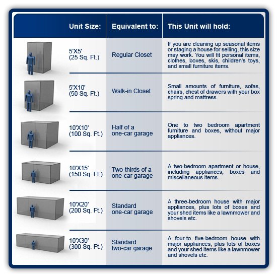 Self Storage Size Chart